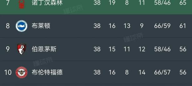 乐鱼体育竞技-曼联战绩持续下滑，积分排名跌落