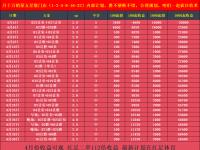 乐鱼体育vip注册-莱比锡蓝白主场首战，大有望连胜积分榜第一的简单介绍