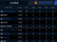 乐鱼体育新闻-深圳男篮击败四川，实力得到验证