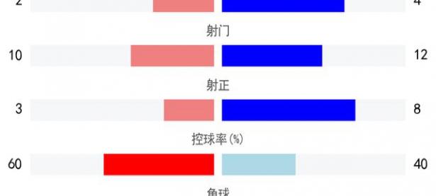 乐鱼体育新闻-包含伯恩茅斯客场获胜，豪取连胜的词条