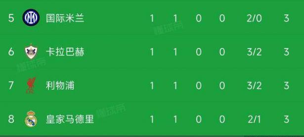 乐鱼体育电竞-马德里竞技艰难晋级，欧冠小组赛成绩不佳