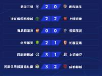 乐鱼体育app下载地址-关于中国足球联赛战况白热化，各队实力悬殊可见的信息