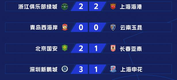 乐鱼体育app下载地址-关于中国足球联赛战况白热化，各队实力悬殊可见的信息