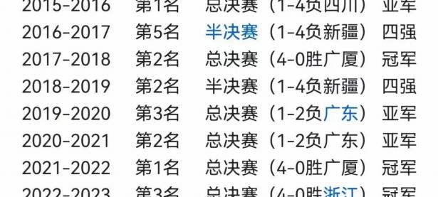 乐鱼体育登录-辽宁男篮三连胜，稳坐CBA第二名