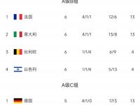 乐鱼体育官方-巴西国家队成功晋级欧预赛强的简单介绍