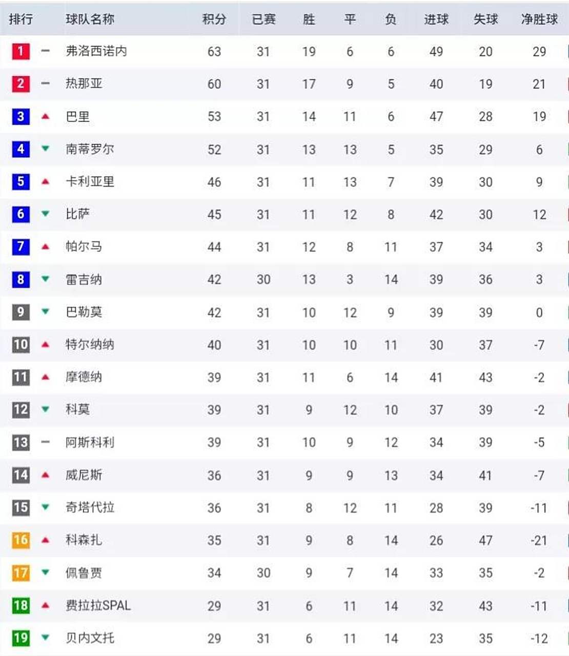 关于佩鲁贾主场遗憾告负，积分蒙上阴影的信息
