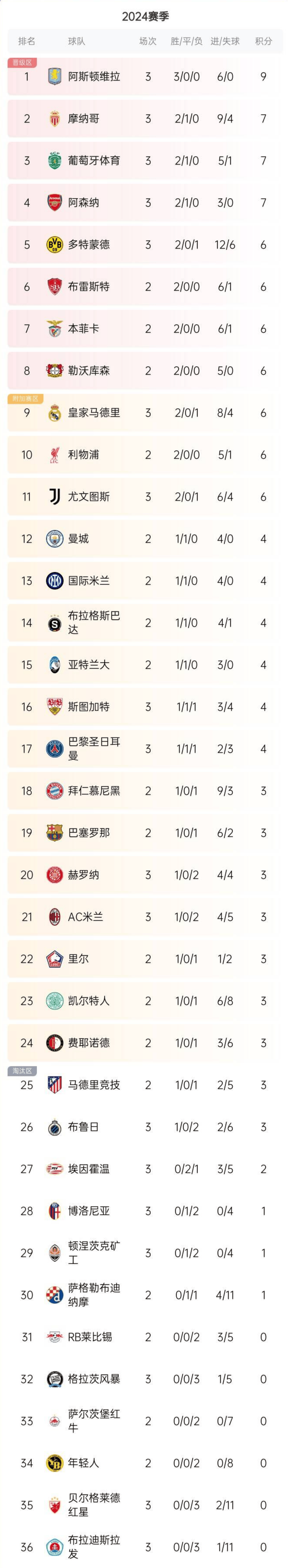 包含欧国联比赛匈牙利队迎来复苏，积分有望上升的词条