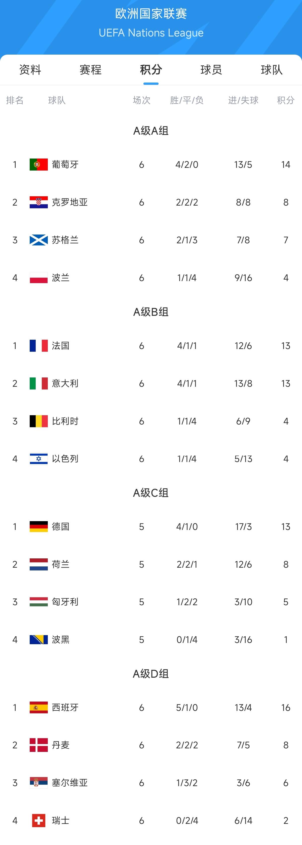 巴西国家队成功晋级欧预赛强的简单介绍