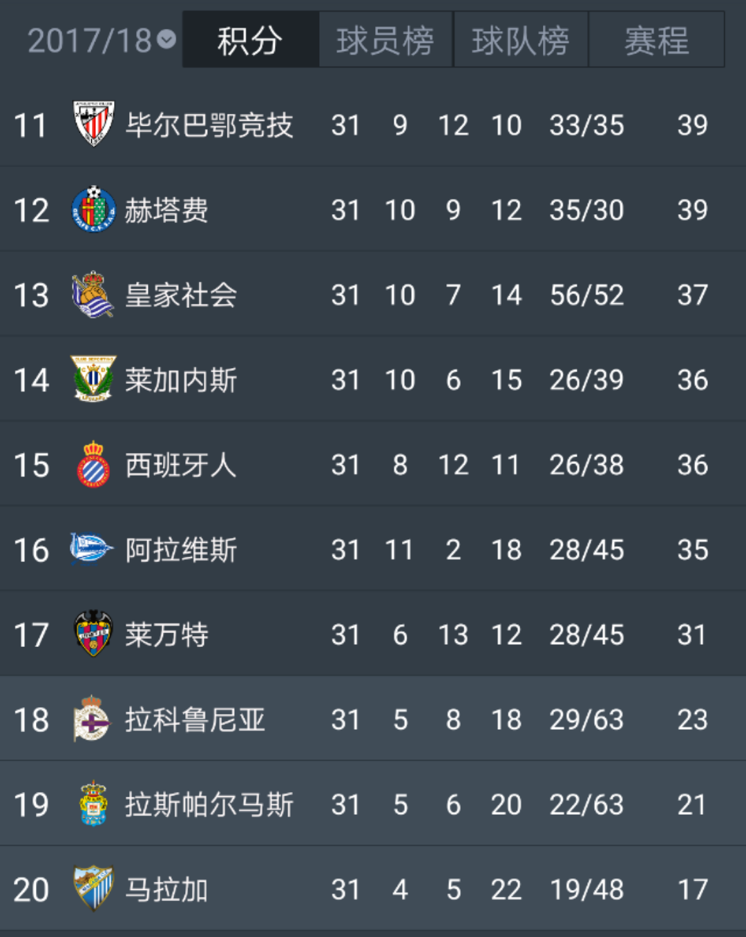 罗马客场取胜，继续追赶积分榜前列球队