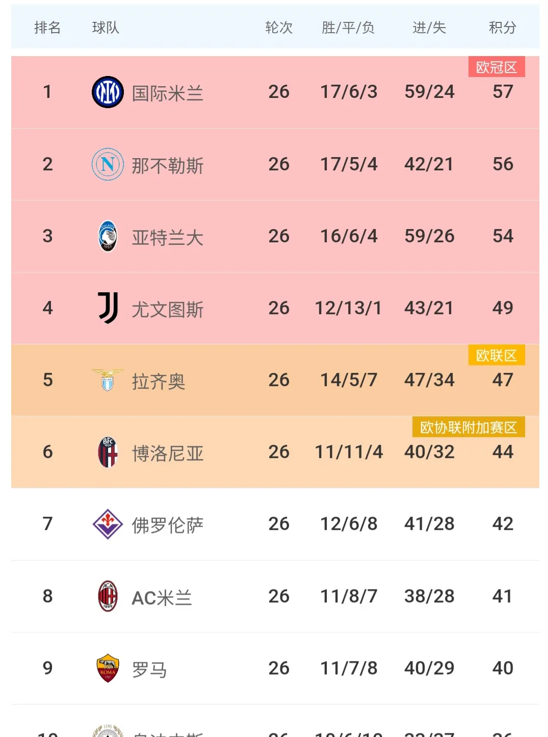 博洛尼亚门将状态回升，或将成为球队重要支柱的简单介绍