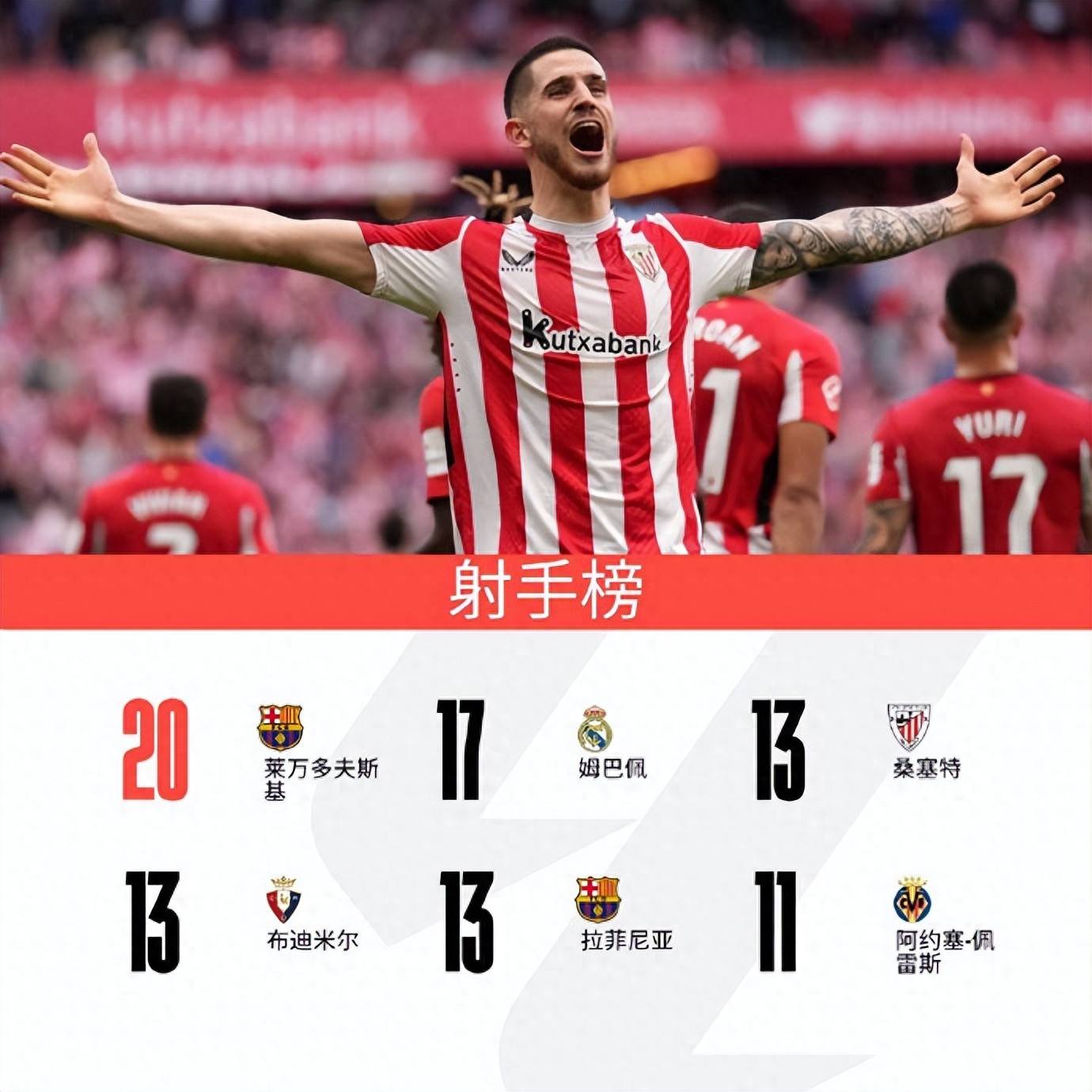 莱万特客场告捷,攀升西甲积分榜排名的简单介绍 莱万特客场告捷,攀升西甲积分榜排名的简单介绍