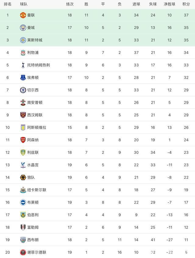 关于广东队再次大胜浙江队,领跑积分榜的信息 关于广东队再次大胜浙江队,领跑积分榜的信息
