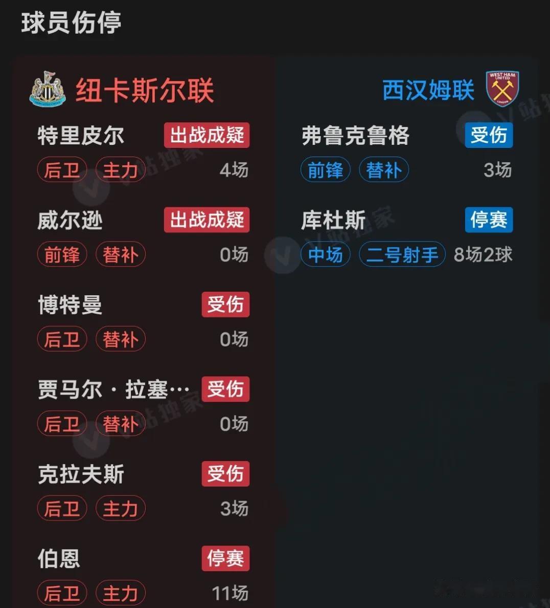 西汉姆联球队连续战胜对手,积分榜稳居第十一的简单介绍 西汉姆联球队连续战胜对手,积分榜稳居第十一的简单介绍