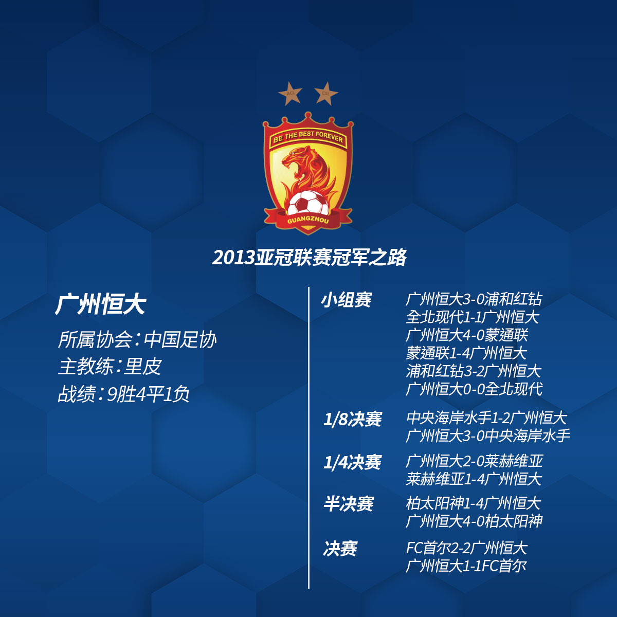 包含广州恒大再胜，稳固亚冠小组头名的词条