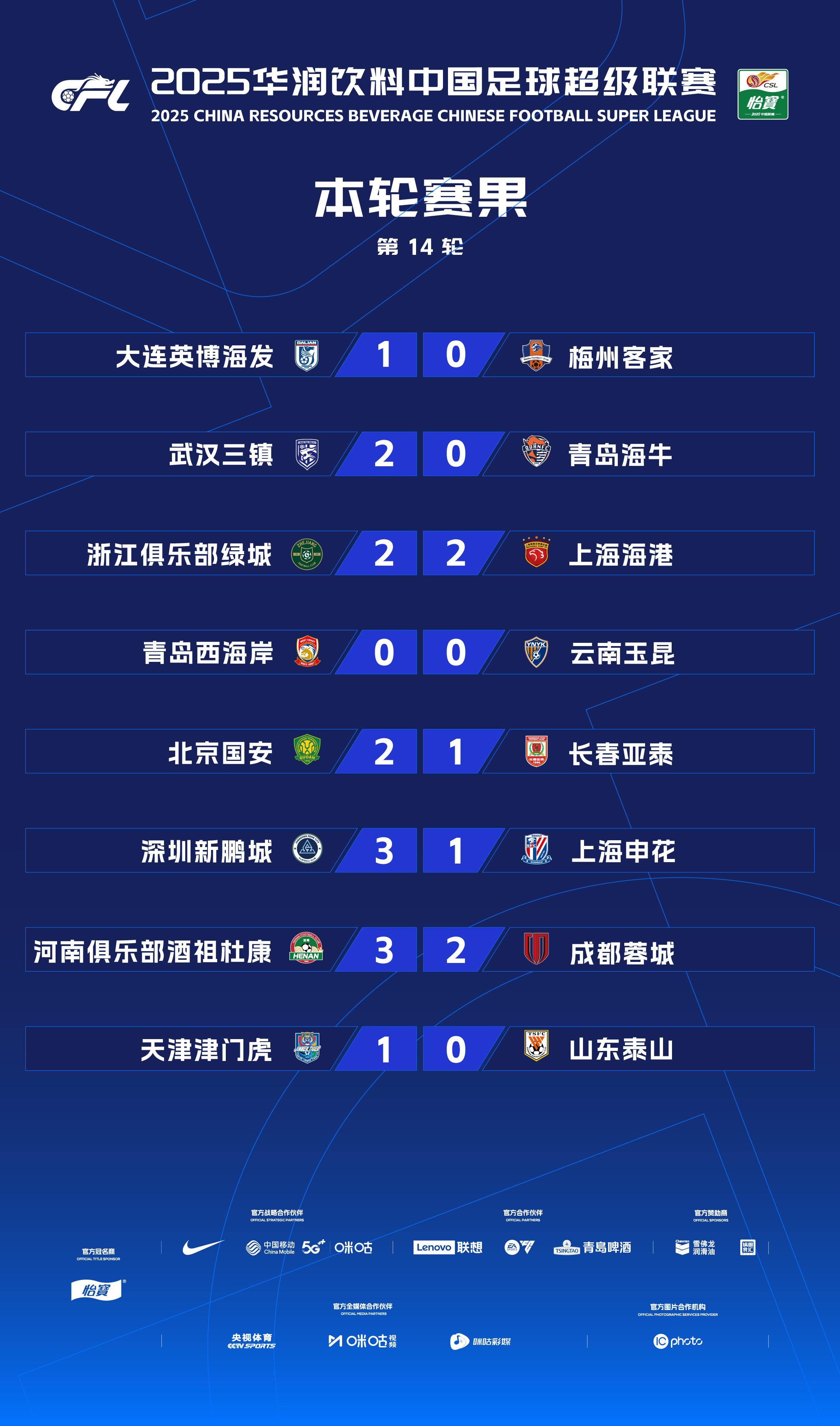 关于中国足球联赛战况白热化,各队实力悬殊可见的信息 关于中国足球联赛战况白热化,各队实力悬殊可见的信息